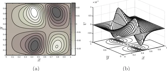 Figure 10. (a) A contour plot and (b) a surface plot showing the pressure distributioncorresponding to the tissue construct in ﬁgure 8
