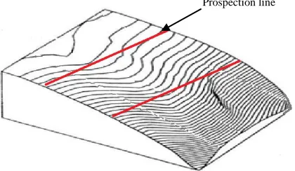 Figure 3 - Prospecting direction parallel to the watercourse or trough  (Approach 1) 