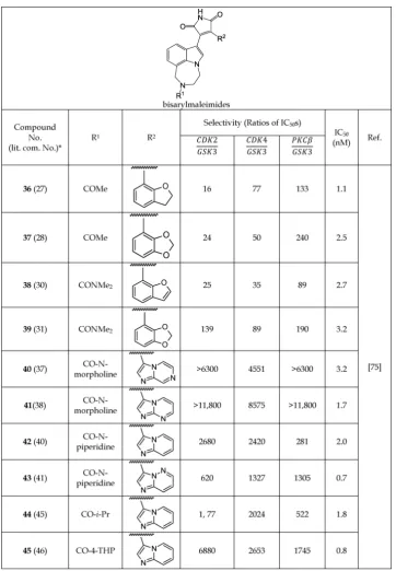 Table 5c. Selected Bisarylmaleimide Analogs Acting as GSK-3β Inhibitors 