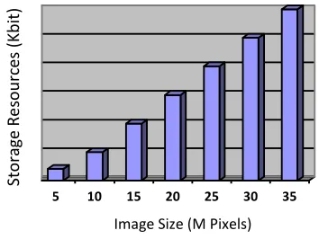Figure 10.  Comparison between the proposed algorithm and Murray Polygon  Algorithms. (Right hand side is the new technique and Left hand side is the old Technique)