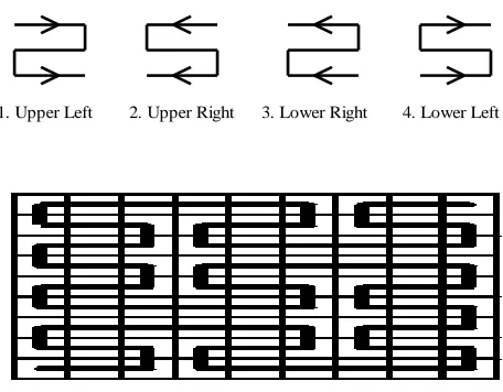 Figure  1. Curve directions. 