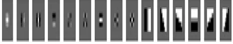 Fig. 1. Filters used for depth estimation wherein, the first nine filters indicate Law’s 3X3 masks and the last six filters are edge 