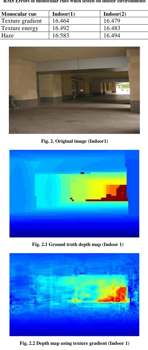 Fig. 2.2 Depth map using texture gradient (Indoor 1) 