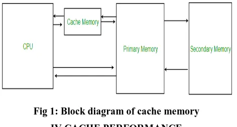 Fig 1: Block diagram of cache memory 