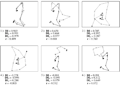 Figure 4: Results from global analysis of 6 simulated example scenarios, comparing the  new DI method with the Shirabe (2006) correlation statistic – r