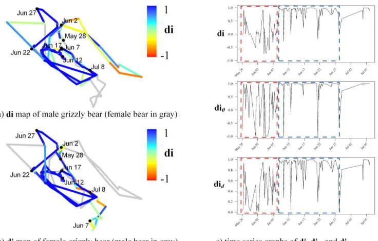 Figure 6: Local analysis showing maps of di values for a) the male grizzly bear (G006), and b) the female grizzly bear (G010), from the grizzly bear example