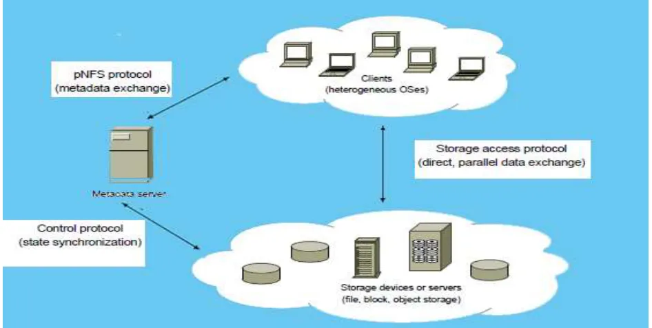 Figure 1: Key Swapping Protocols for Parallel Network File Technique 
