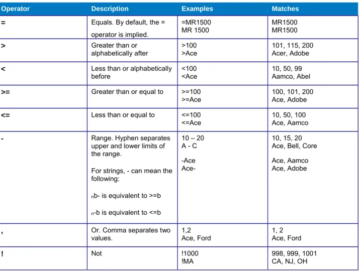 Table 1: Information Console Search  Operators 