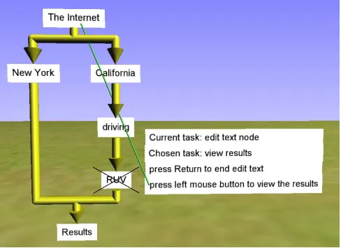 Figure 1.A subsection of the ATN for the ﬁlter ﬂow Boolean query interface (created using graphviz[12].)