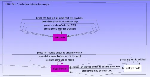 Figure 5.Visualisation of a subpart of the ATN interaction dialogue for the ﬁlter ﬂow query world.