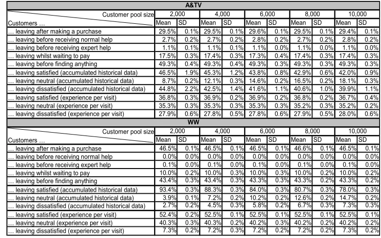 Table 4: Descriptives for Experiment 1