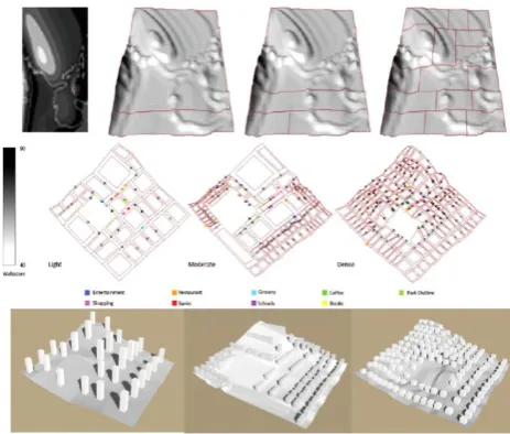 Figure 19.  Rakha’s Parametric Neighborhood Formation Methodology, Source: [5] 
