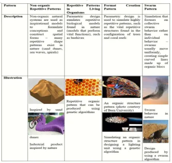 Figure 8.  Ocean Wave Formation: An Example of Non-organic Natural Shapes, and Internal Bone Structure Formation: An Example of Organic Natural Shapes Source: [1] 