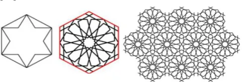 Figure 12.  Changes in Repetitive Patterns Produced by Parametric Variations, Source: [14] 