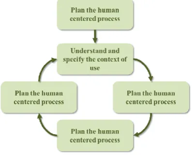 Figure 3.  American Customer Satisfaction Index (ACSI) model [1] 