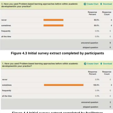 Figure 4.4 Initial survey extract completed by facilitators 