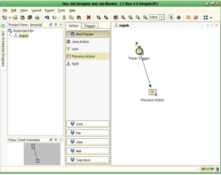 Figure 6: Drawing Canvas for "myjob" 
