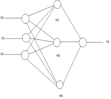 Figure 3: Structure of an amino acid 