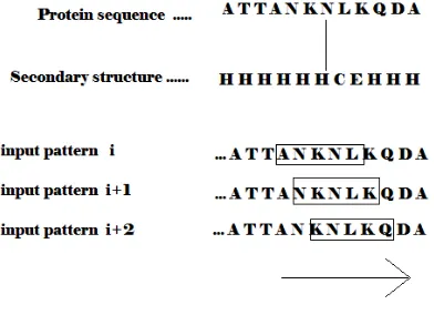 TABLE    I 8-TO-3 STATE REDUCTION METHOD 