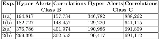 Table 2. Output size for Class B and Class C Respectively.