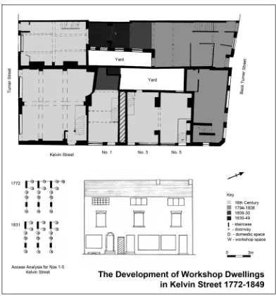 Fig 2: The Kelvin Street workshop dwellings, showing the urban development of the housing and workshops between Turner Street, Kelvin Street and Back Turner Street in the period 1794 to 1849 (©M