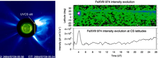 Fig. 8. Results of hybrid simulations.at( Left panel demonstrates plasmoid reconnection obtained in the simulation with bigger system sizeLx/L = 240) at t = 300 tA