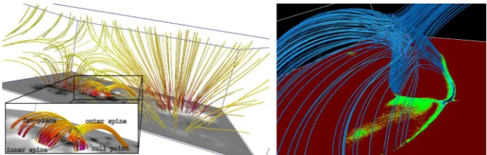 Fig. 11. Left panelapproximation, with driving (as well as sunspots) supplied ab initio by the sub-photospheric part of the model.chromospheric (dark) and coronal (yellow and red) temperature structure