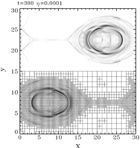Fig. 1. Multi-level-Multi-physics approach.evolution of the features they model. The different considered levels are the following