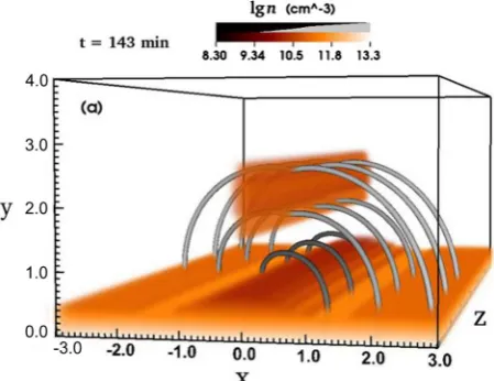 Fig. 3. A 3D view on the prominence formed due to the thermalinstability on top of a sheared magnetic arcade (as shown in ﬁeldlines)