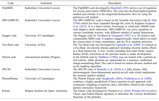 Table 1. Numerical codes available to the member institutions of SWIFF consortium.