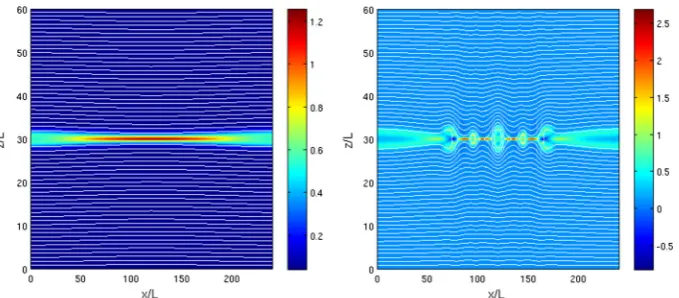 Fig. 7. State of the evolution of MHD simulation at two times. Figure demonstrates two reconnection regimes obtained during one simulation.reconnection transitioned into faster turbulent regime
