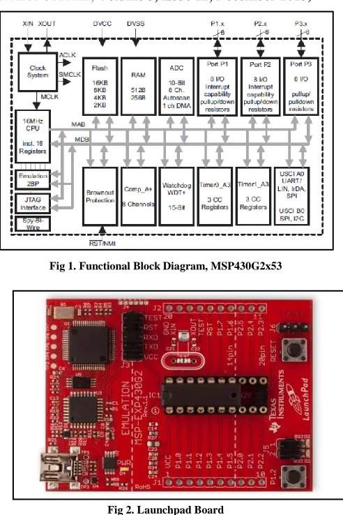Fig 1. Functional Block Diagram, MSP430G2x53 