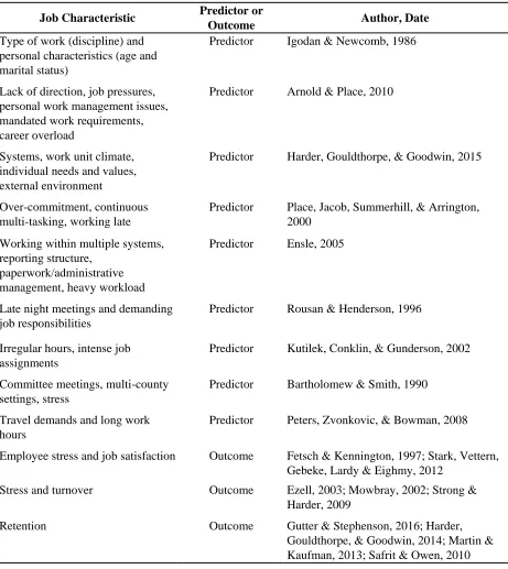 Table 1.  Job Characteristics as Predictors and Outcomes of Burnout within Extension 