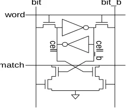 Fig 3. NAND CAM CELL(7T) 
