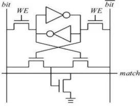 Fig. 5a XOR CAM cell (9T)  