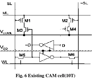 Fig. 6 Existing CAM cell(10T) 