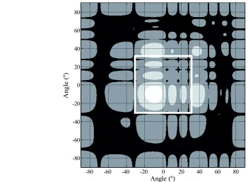 Figure 2.6.4 – Contour map in Cartesian projection of the directivity pattern of a 4*4 square array with a 15º tilt applied