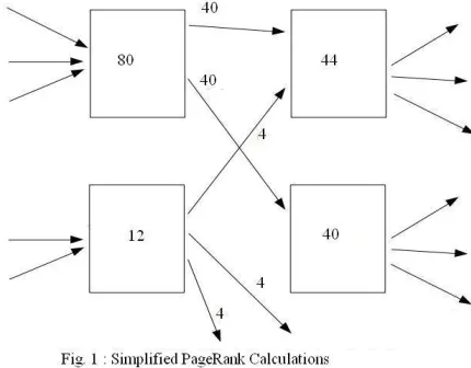 Figure 1 show how these Page Rank calculations are happening. 