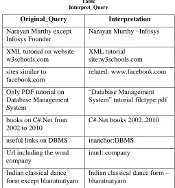Table Interpret_Query 