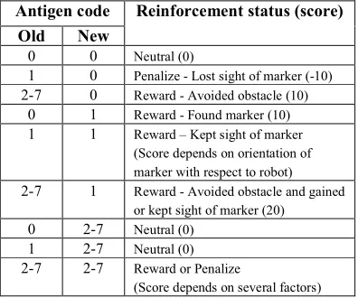 Table 3: Stopping criteria.