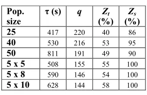 Table 6: World 1 means. 