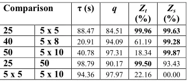 Table 8: World 1 compared with World 2. 