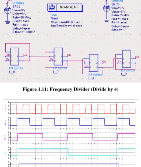 Table I   PLL Specifications 