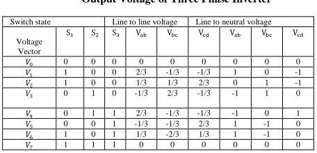 Table 1  Output Voltage of Three Phase Inverter 