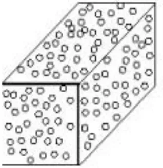 FIG. 1.3 - CLASSIFICATION OF COMPOSITE ON THE 