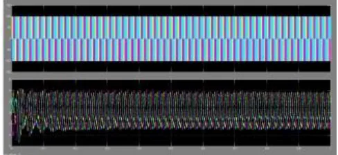 Fig -4(i) (d), (e): Output waveforms for voltage & current. 