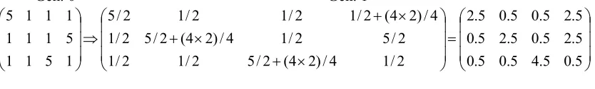 Figure 4 about here 
