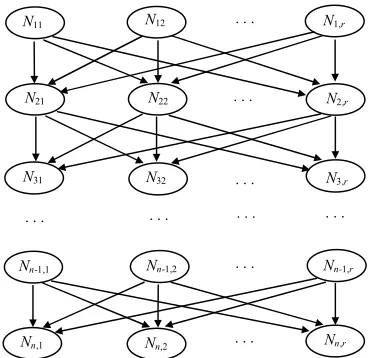 Figure 1: A graphic representation for rule-based nurse rostering 