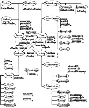 Figure 2.8: Real World Model [38]