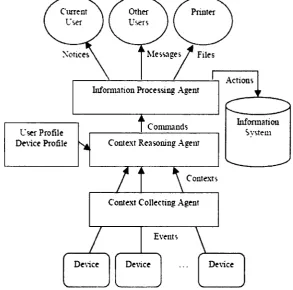 Figure 3.13: Multi-agent based architecture [60]